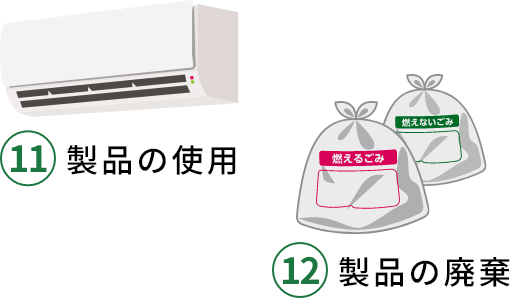 11.製品の使用 12.製品の廃棄