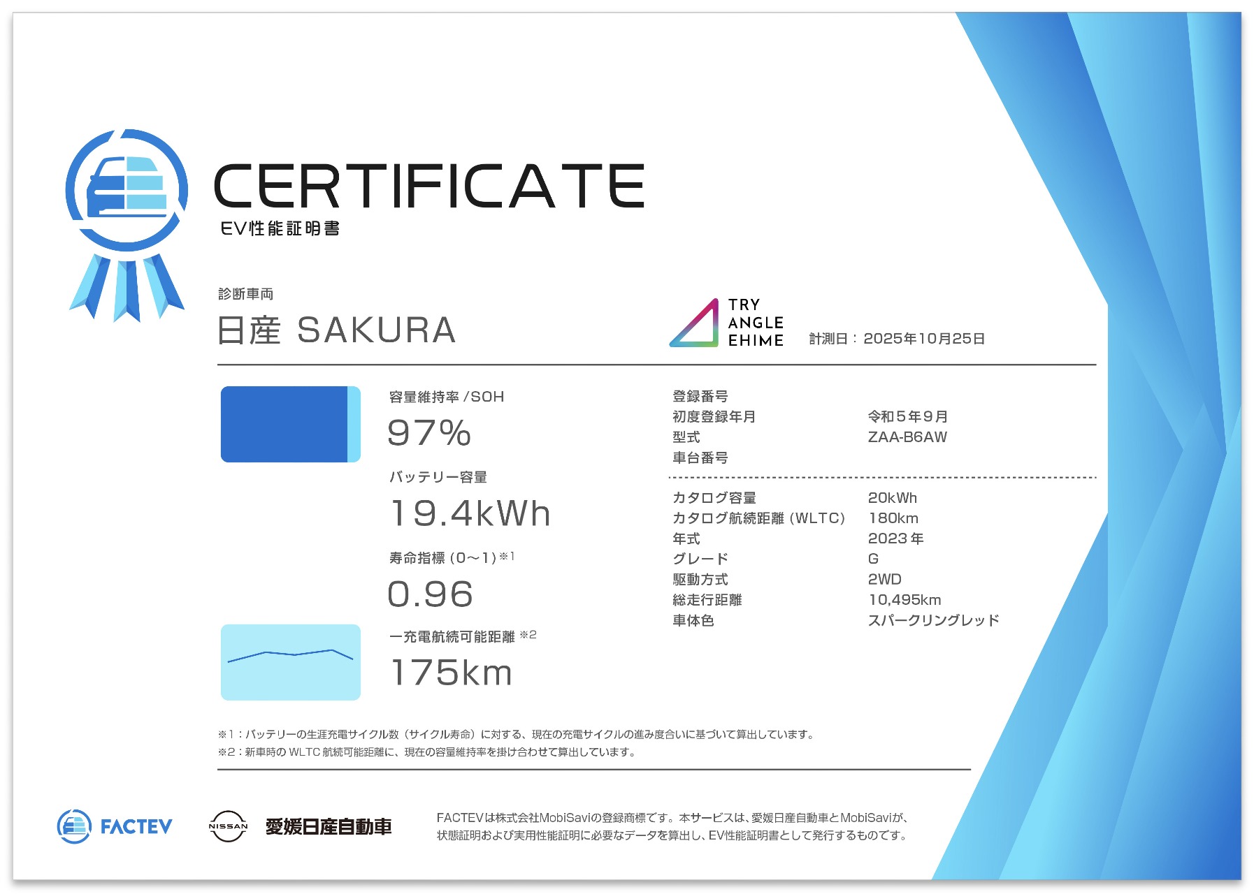国内初、EVの「性能証明」・「残価保証」等を導入した中古EV『ReNew EV