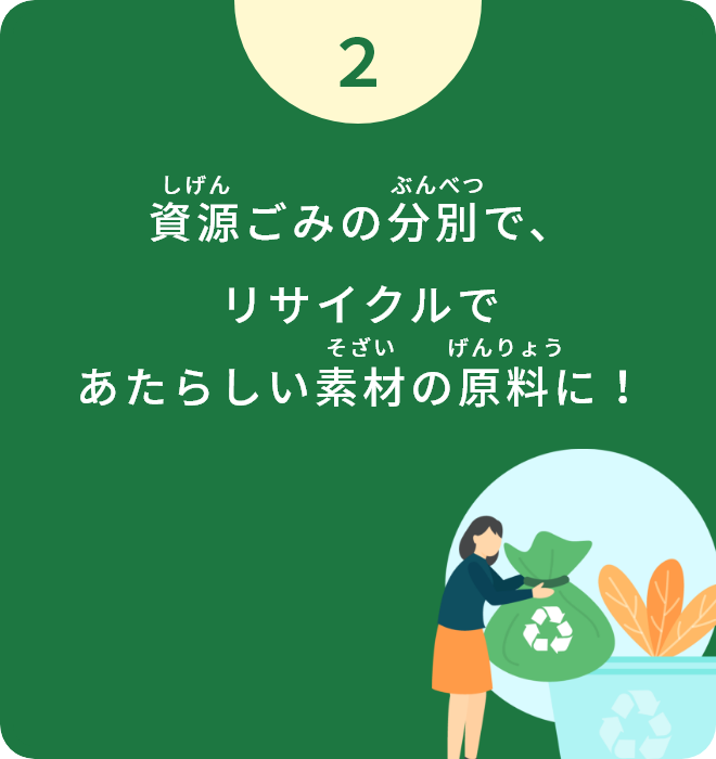 資源ごみの分別で、リサイクルであたらしい素材の原料に！