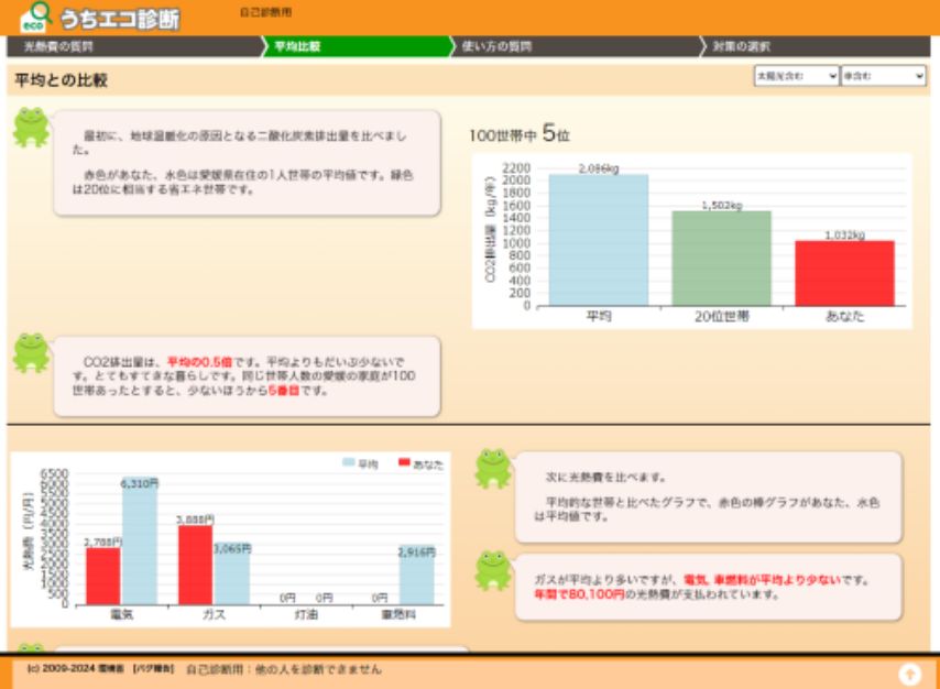 画像：うちエコ診断WEBサービス平均との比較画面