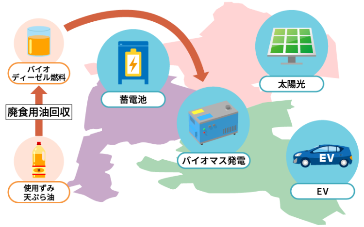 イラスト：⽀援の内容の相関図